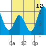 Napa tide chart for Monday, June 12, 2023