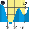 Napa tide chart for Saturday, June 17, 2023