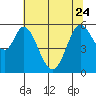 Napa tide chart for Saturday, June 24, 2023