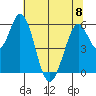 Napa tide chart for Thursday, June 8, 2023