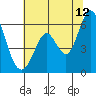 Napa tide chart for Wednesday, July 12, 2023