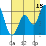 Napa tide chart for Thursday, July 13, 2023