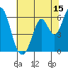Napa tide chart for Saturday, July 15, 2023