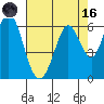Napa tide chart for Wednesday, August 16, 2023
