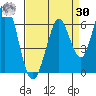 Napa tide chart for Wednesday, August 30, 2023