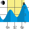 Napa tide chart for Tuesday, August 8, 2023