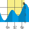 Napa tide chart for Wednesday, August 9, 2023