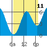Napa tide chart for Monday, September 11, 2023