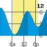 Napa tide chart for Tuesday, September 12, 2023