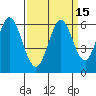 Napa tide chart for Friday, September 15, 2023
