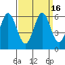 Napa tide chart for Saturday, September 16, 2023