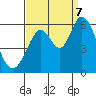 Napa tide chart for Thursday, September 7, 2023