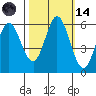 Napa tide chart for Saturday, October 14, 2023