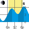 Napa tide chart for Friday, October 6, 2023