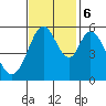 Napa tide chart for Monday, November 6, 2023
