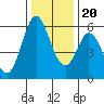 Napa tide chart for Wednesday, December 20, 2023