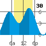 Napa tide chart for Saturday, December 30, 2023