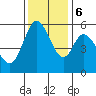 Napa tide chart for Wednesday, December 6, 2023