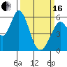 Napa tide chart for Saturday, March 16, 2024