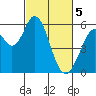 Napa tide chart for Tuesday, March 5, 2024