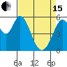 Napa tide chart for Monday, April 15, 2024
