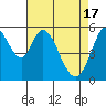Napa tide chart for Wednesday, April 17, 2024