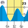 Napa tide chart for Tuesday, April 23, 2024