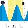 Napa tide chart for Monday, April 8, 2024