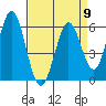 Napa tide chart for Tuesday, April 9, 2024