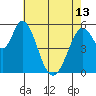 Napa tide chart for Monday, May 13, 2024