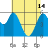 Napa tide chart for Tuesday, May 14, 2024