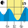Napa tide chart for Wednesday, May 15, 2024