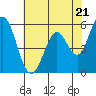 Napa tide chart for Tuesday, May 21, 2024