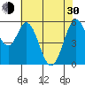 Napa tide chart for Thursday, May 30, 2024