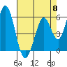 Napa tide chart for Wednesday, May 8, 2024