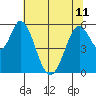 Napa tide chart for Tuesday, June 11, 2024