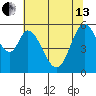 Napa tide chart for Thursday, June 13, 2024
