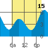 Napa tide chart for Saturday, June 15, 2024
