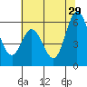 Napa tide chart for Saturday, June 29, 2024