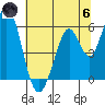 Napa tide chart for Thursday, June 6, 2024