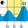 Napa tide chart for Saturday, July 13, 2024