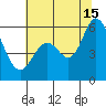 Napa tide chart for Monday, July 15, 2024