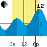 Napa tide chart for Monday, August 12, 2024