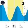 Napa tide chart for Monday, September 2, 2024