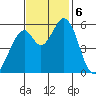 Napa tide chart for Wednesday, November 6, 2024