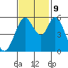 Napa tide chart for Saturday, November 9, 2024