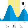 Napa tide chart for Monday, December 9, 2024