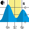 Napa tide chart for Monday, January 6, 2025