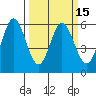 Napa tide chart for Saturday, March 15, 2025