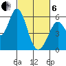 Napa tide chart for Thursday, March 6, 2025